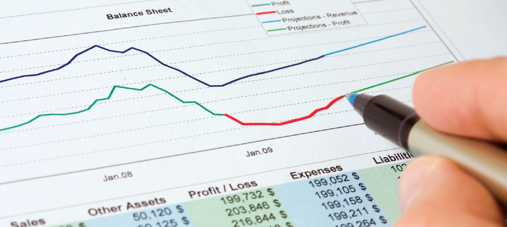 Balance Sheet