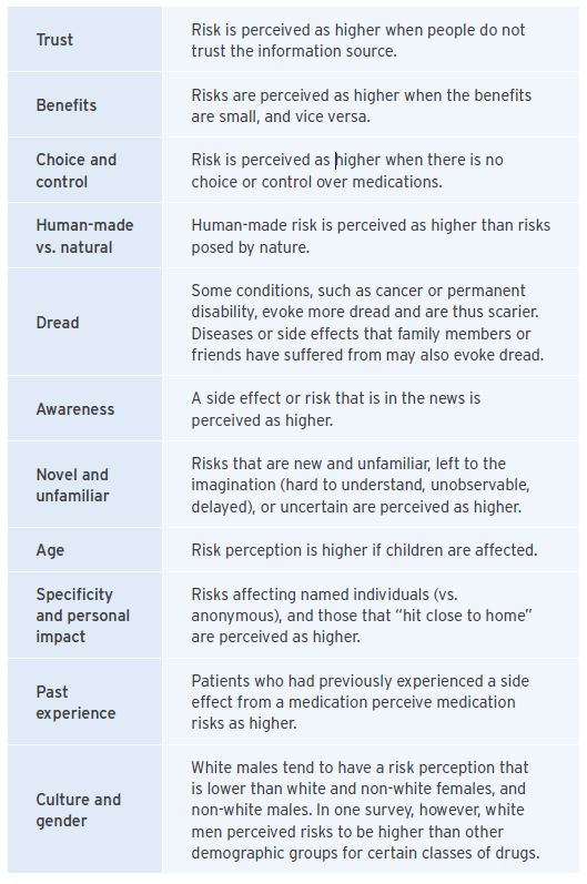 Medication Risks