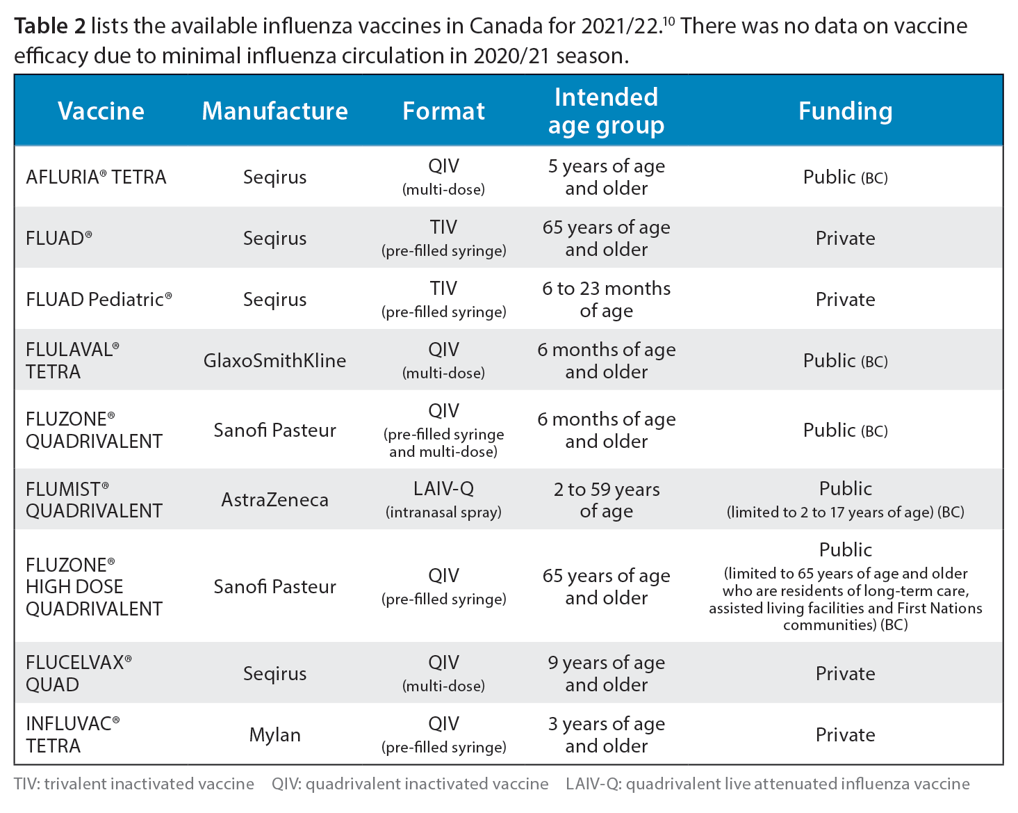 Table 2 Sanofi