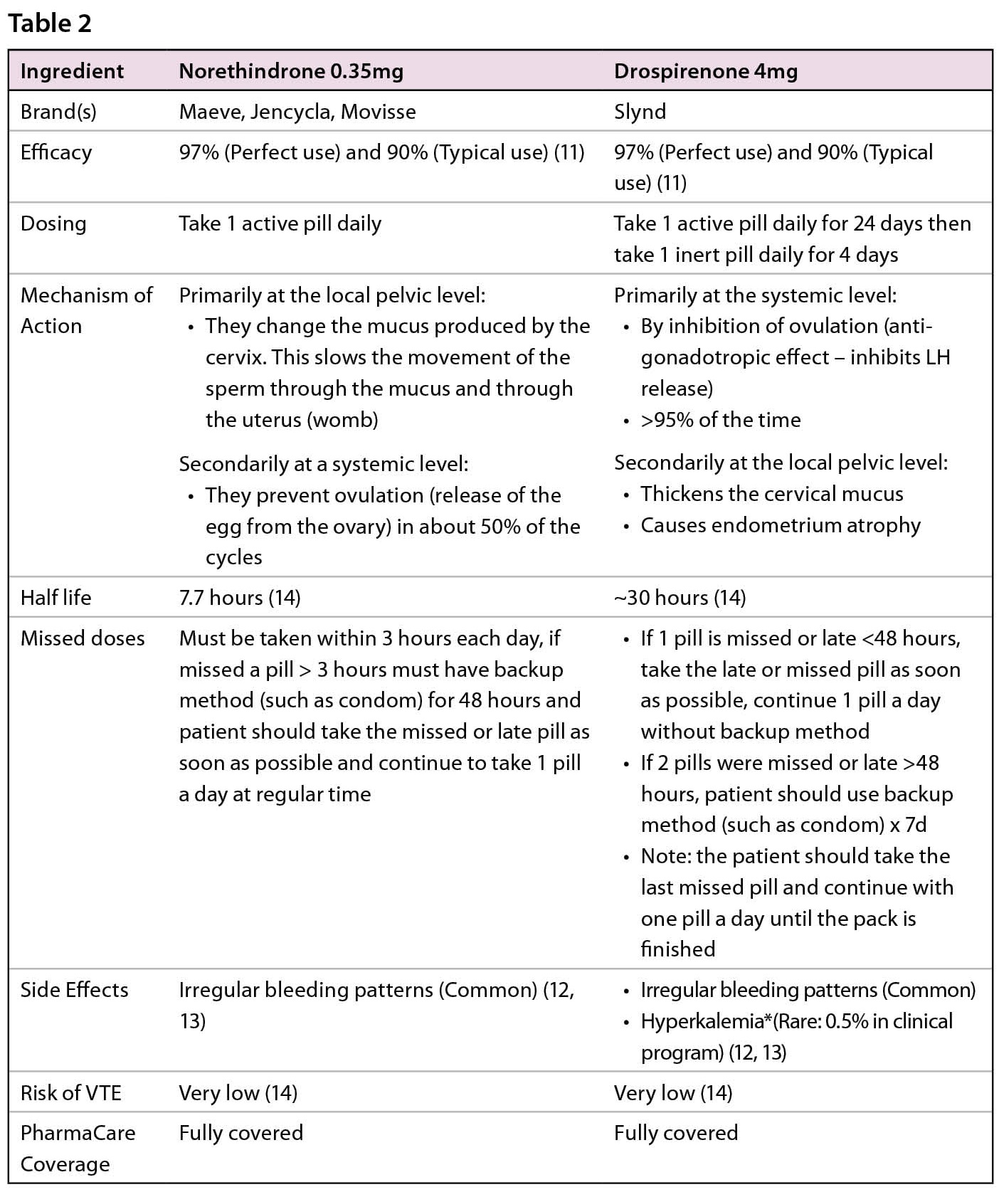 Table 2