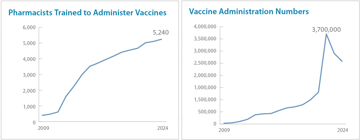 vaccine data