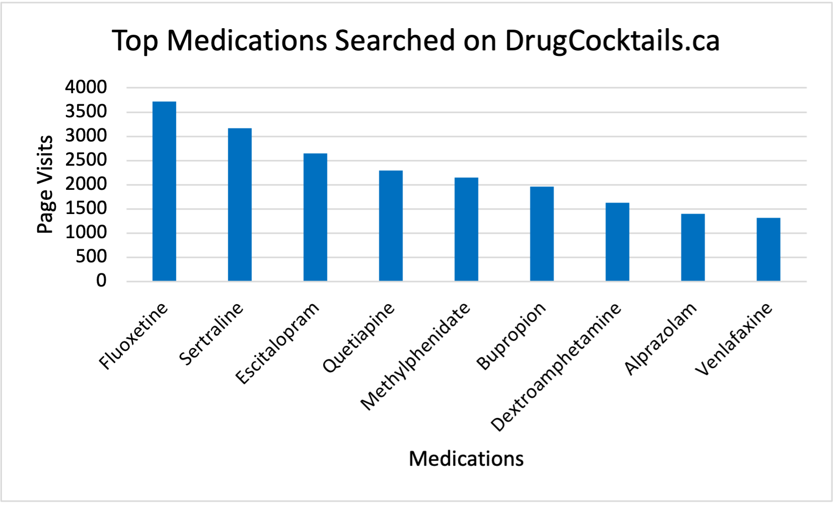 drugcocktails.ca