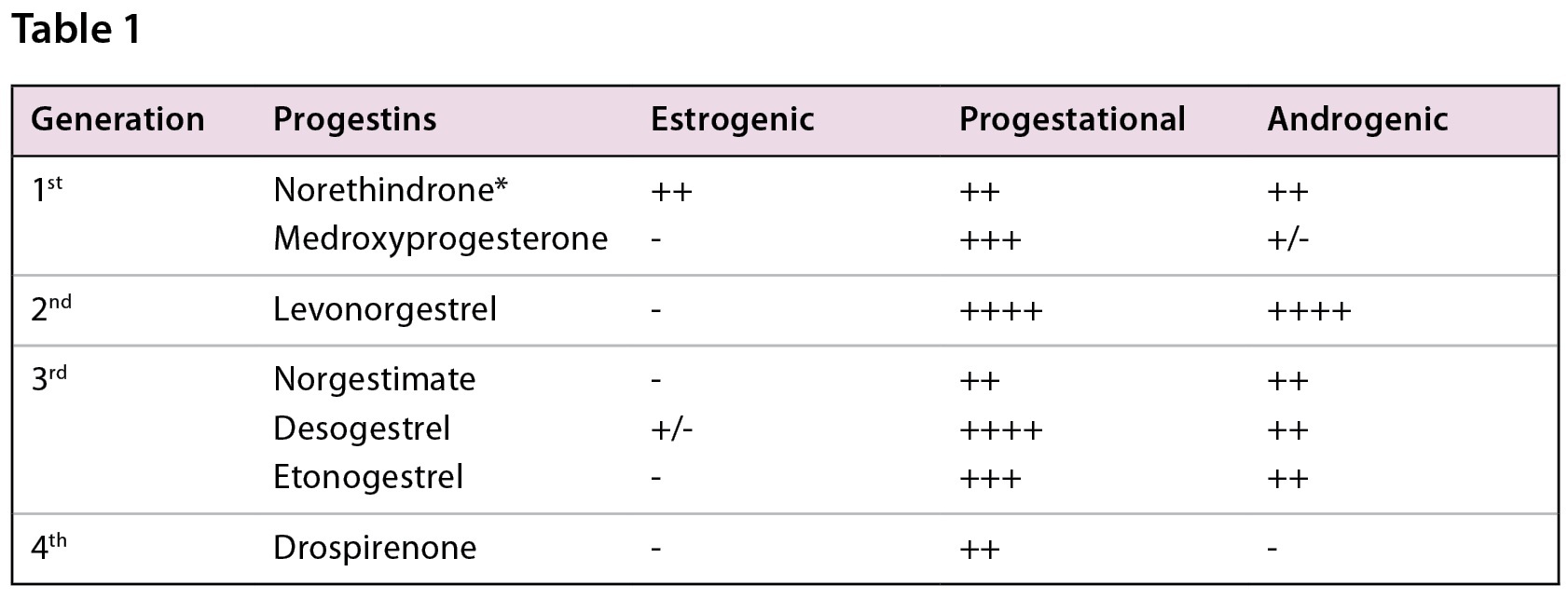 Table 1