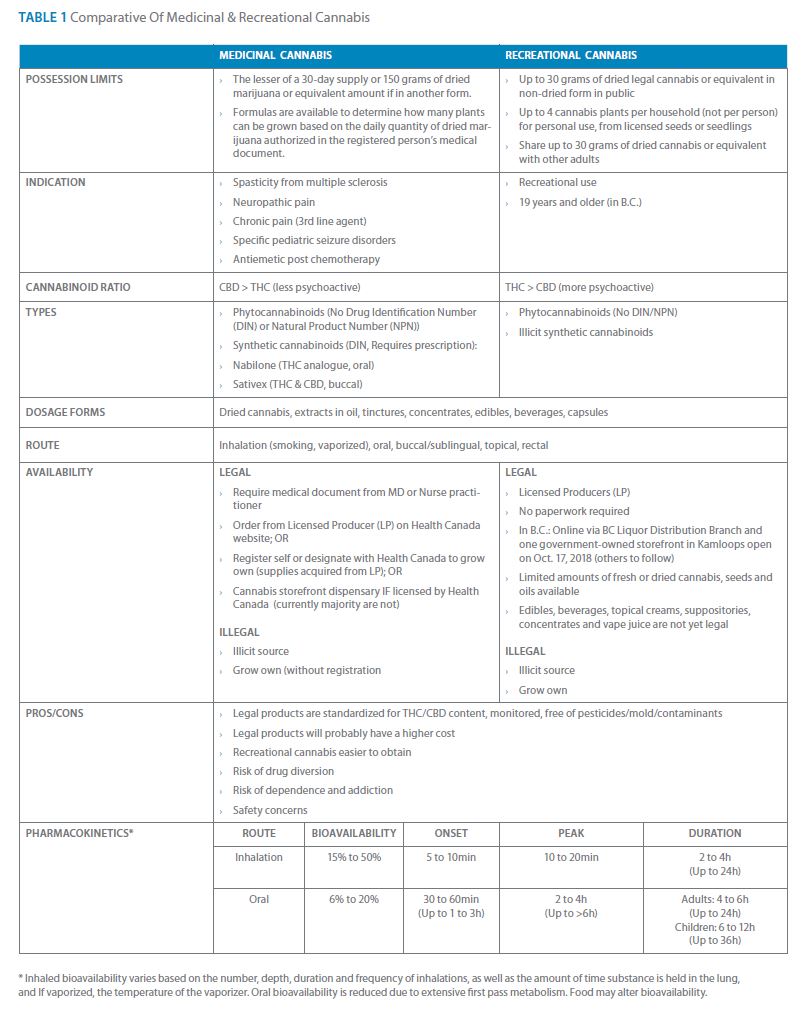 Table1_Cannabis.JPG