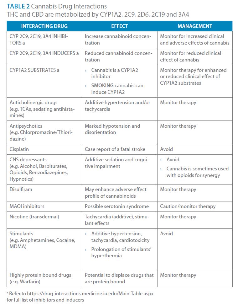 Table2_Cannabis.JPG